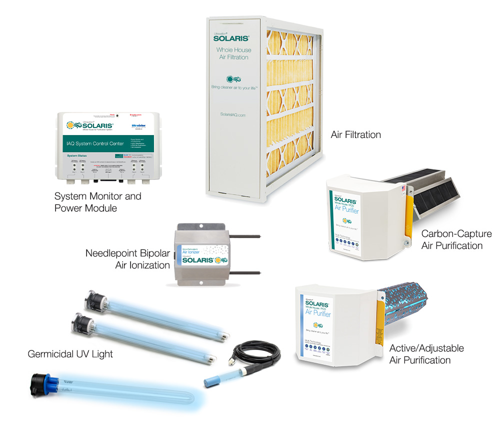 Solaris indoor air quality system