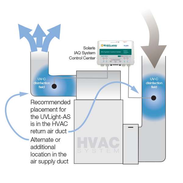Twin-tube-HVAC-Install2-4