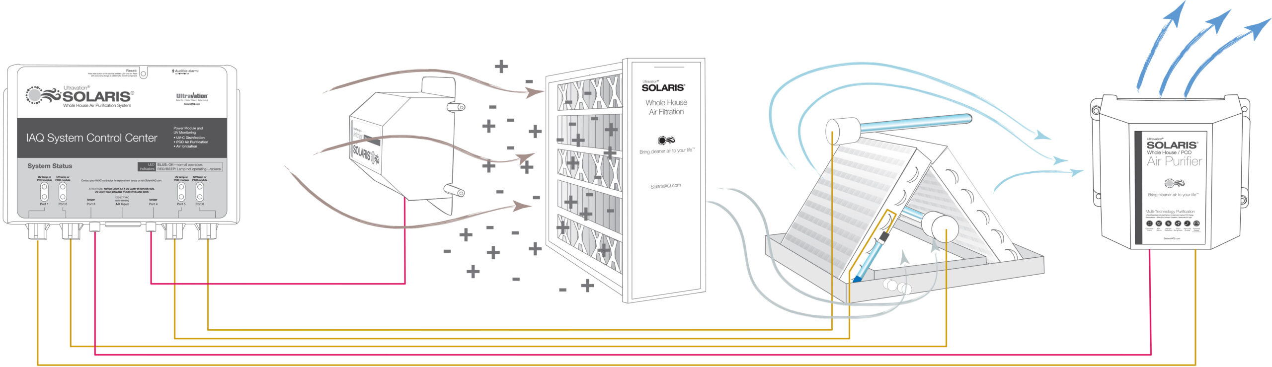 ULTRAVATION-SOLARIS-IAQ-system-infographic-WEB-scaled